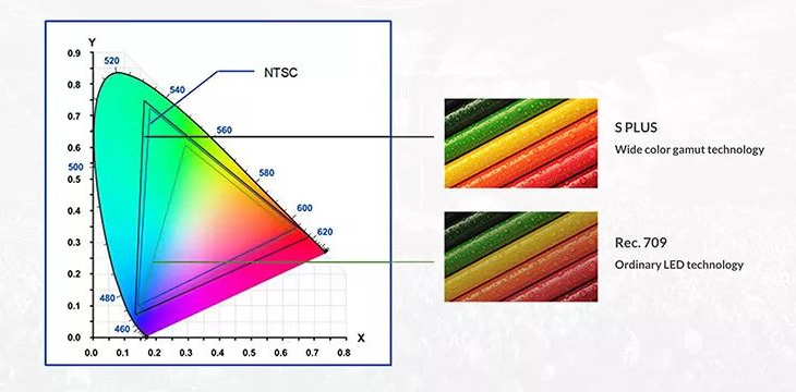 4.Wider color gamut.jpg