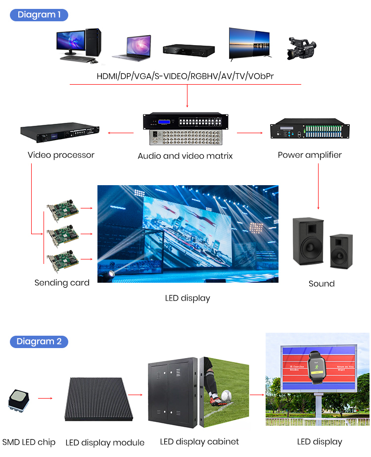 7.Connection-system-diagram.jpg