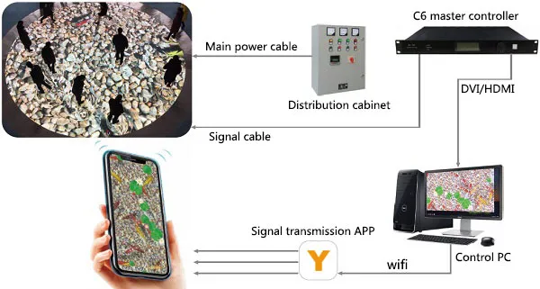 2.Mobile Phone App Can Manage LED Floor Screens.png